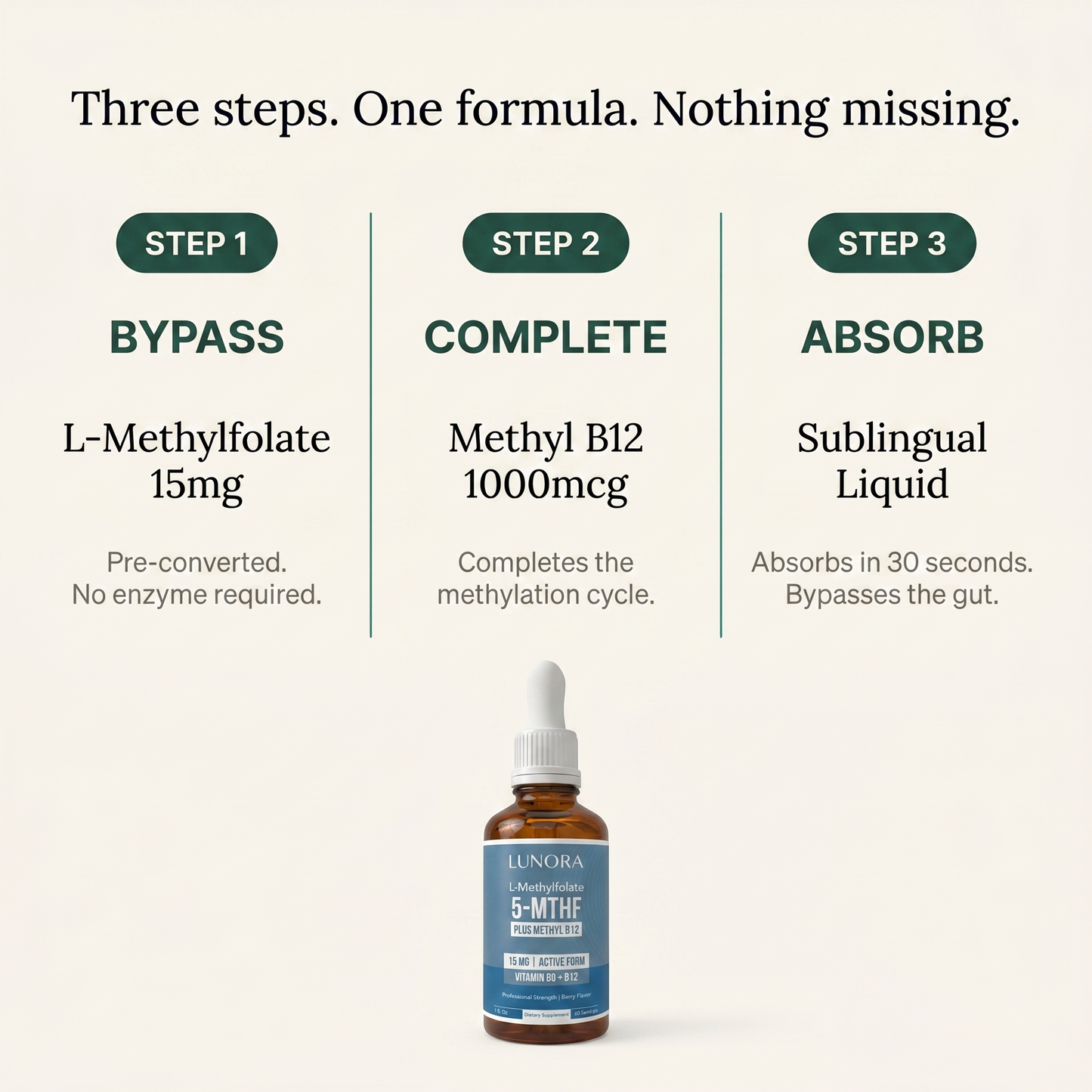 5-MTHF L-Methylfolate Liquid Drops